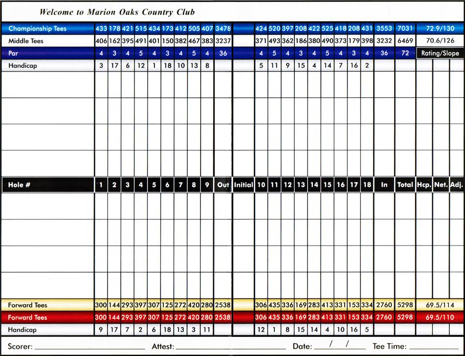 scorecard